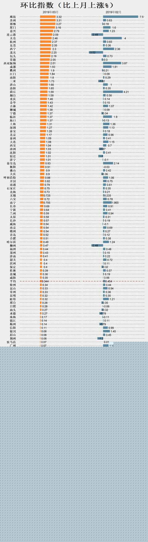 今天阜阳房价创新高！单价1.6万+！64家新盘房价曝光！